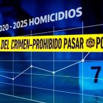 Homicidios durante el primer trimestre tiene un comportamiento atípico a comparación de años anteriores. Arte La Hora: Alejandro Ramírez