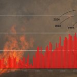 Fuentes: Climática [Imagen: Calentamiento global anual desde 1940 hasta 2025. Foto: MIKEL KONATE / REUTERS]