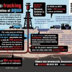 Fuente: nofrackingmexico.org